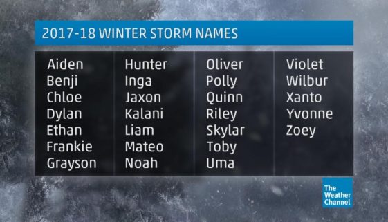 Millennial Storm Names