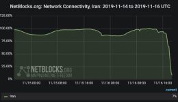 Iran Internet Connectivity
