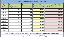 Israel covid cases 2021