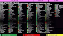 United Nations votes to suspend Russia from Human Rights Council