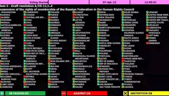 United Nations votes to suspend Russia from Human Rights Council