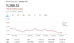Market Summary