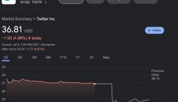 Twitter stock price after Elon pulled out